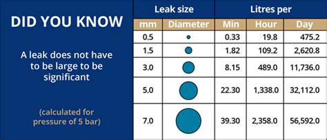 water leak 10 gallons per hour|Water Drip/Leak Calculator & Formula Online Calculator Ultra